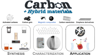 Carbon-based materials: Design and applications