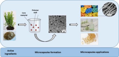 Microencapsulation: a new world of possibilities!