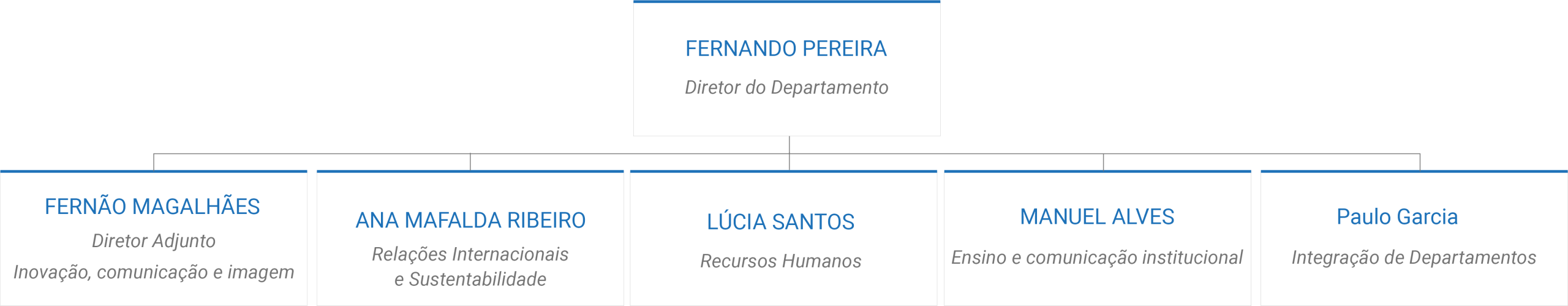 Organigrama_gestao
